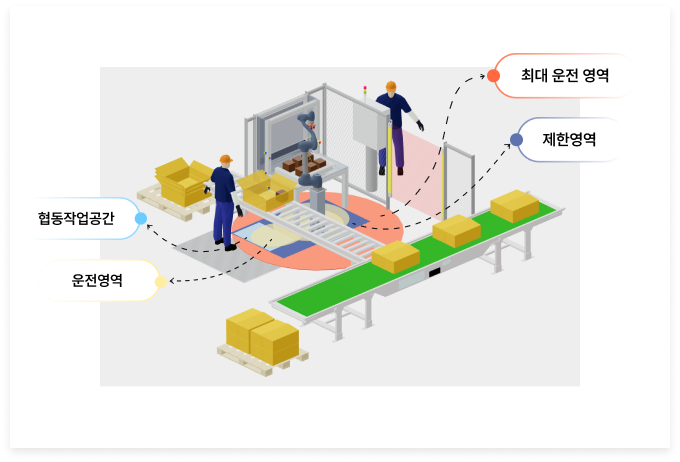 위험성 평가